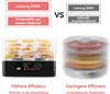 Comparison of two food dehydrators, highlighting features and materials. Produktbild-Vorschau