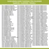 A grid of text listing washing machine compatible brands, numbers, and models. Produktbild-Vorschau
