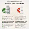A comparison of product benefits, showing two supplement bottles with checkmarks and crosses indicating pros and cons. Produktbild-Vorschau
