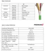 PremiumX 25m EIB KNX BUS-Kabel J-Y(ST)Yh 2x2x0,8 Eca Produktbild-Vorschau 5