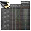 Primewire 8K HDMI 2.1 naar Micro HDMI adapterkabel, 7680 x Productafbeelding-voorbeeld 6