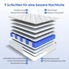 Hiazurm Matratze 140x200 cm, 7-Zonen Federkernmatratze mit Produktbild-Vorschau 6