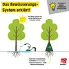 horizont TreeShower Bewässerungssack für Bäume 75l Produktbild-Vorschau 3