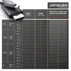 Kabel PrimeWire USB-C na HDMI, 2 metry, pro 4K UHD Náhled obrázku produktu 5