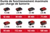 Nettoyeur de tuyaux sans fil – TE-DA 18/760 Li-Solo – 18 V Voir les images du produit 4