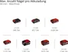 Einhell Professional Akku-Nagler FIXETTO 18/50 N Power Produktbild-Vorschau 9
