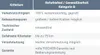 A table detailing the condition and specifications of a refurbished product. Produktbild-Vorschau