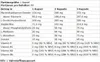 Kevin Levrone Gold Liver Support 90 Kapseln Produktbild-Vorschau 2