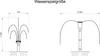 Diagrams showing two different sizes of water features with dimensions indicated. Produktbild-Vorschau