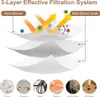 Diagram illustrating a 3-layer filtration system with different layers and particles being filtered. Produktbild-Vorschau