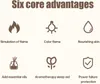 A graphic displaying six core advantages of a product with icons and text descriptions. Podgląd zdjęcia produktu
