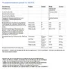 A table of product information and usage instructions. Anteprima dell’immagine prodotto