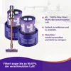 V10 Filter, HEPA-Filter für Dyson V10 SV12 Cyclone Animal Produktbild-Vorschau 5