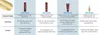 A table comparing different Londa Velvet Oil hair products, detailing their names, benefits, and effects. Anteprima dell’immagine prodotto