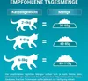 A size chart showing recommended daily feeding amounts for cats based on their weight. Produktbild-Vorschau