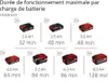 Pompe d’arrosage sans fil automatique – AQUINNA 36/38 F LED Voir les images du produit 5