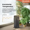 A black oil-filled radiator heater is placed in a room with several potted plants. A graph showing temperature over time is displayed on the left. Produktbild-Vorschau