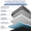 ELONEO Orthopedisch hondenbed, maat L - Grijs Productafbeelding-voorbeeld 6