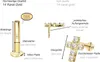 Ohrpiercing, Nasenpiercing 14 Karat Gold Labret mit Produktbild-Vorschau 3