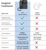 GEQUDIO WA9520 GEQUDIO GA-3 Telefon mit Anrufbeantworter Anteprima dell’immagine prodotto 14