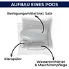 OceanWash Spülmaschinenpods 64 Spülgänge ohne gefährliche Produktbild-Vorschau 3