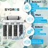 Sydros Wasserfilter entfernt Kalk Chlor PFAS Mikroplastik Produktbild-Vorschau 2