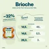 Locawo High Protein Low Carb Brioche Brötchen | Burger Bun Produktbild-Vorschau 5