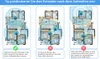 7MAGIC WLAN Repeater Verstärker 300Mbit/s 2,4 GHz bis zu Produktbild-Vorschau 11