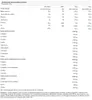 BioTech USA | Iso Whey Zero Strawberry Produktbild-Vorschau 2
