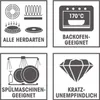 A collage of four icons representing product features. Produktbild-Vorschau