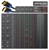 HDMI kabel PrimeWire 2.1, ultra rychlý, 8K při 120 Hz a 4K Náhled obrázku produktu 5