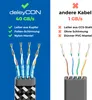 deleyCON 1,5m CAT 8 Netzwerkkabel Flach (Nylon, 40 Gbit/s, Produktbild-Vorschau 2