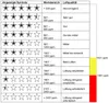 A chart showing air quality levels with corresponding symbols and descriptions. Anteprima dell’immagine prodotto