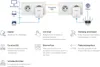 Trendnet TPL-406E2K, Kabelgebunden, Netzstecker, Ethernet, Produktbild-Vorschau 9