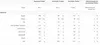 Nutritional information table for a food product. Voir les images du produit