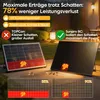 Powerness Balkonkraftwerk mit Speicher EcoFlow Stream Ultra Produktbild-Vorschau 9