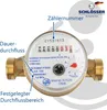 A close-up view of a water meter with labels and annotations. Produktbild-Vorschau