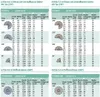 Rain Bird Kunststoff-Sprinklerkopf 5/8"" UNC GW 3,8bar Produktbild-Vorschau 11