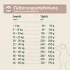AniForte Lamm Trockenfutter für Hunde 2kg – Herzhaftes Lamm Produktbild-Vorschau 6