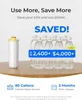 A water filter and several bottles of water are displayed on a table, with marketing text highlighting savings. Anteprima dell’immagine prodotto