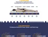 Diagram illustrating the 7 lying zones of a mattress and different sleeping positions. Produktbild-Vorschau