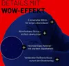 A close-up of a navy blue beanbag chair with text overlays highlighting its features. Produktbild-Vorschau