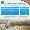 A chart showing feeding recommendations for horses, with a horse jumping in the background. Produktbild-Vorschau