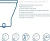 Instructions for installing a water filter cartridge with numbered steps and accompanying diagrams. Podgląd zdjęcia produktu