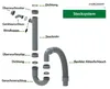 KIRCHHOFF ECO SAVE Flex Siphon Küchenspüle, Abfluss für Produktbild-Vorschau 5