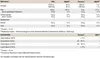 MCT-Öl - 500ml I mittelkettige Triglyceride I Produktbild-Vorschau 2