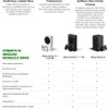 A comparison chart of Xbox consoles and their features. Náhľad obrázku produktu