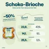 Locawo High Protein Low Carb Schoko Brioche 316g Produktbild-Vorschau 5