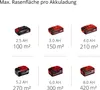 Einhell Power X-Change Tondeuse à gazon sans fil GE-CM Voir les images du produit 10