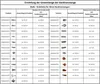 A table showing measurements for curtain rod end pieces. Produktbild-Vorschau